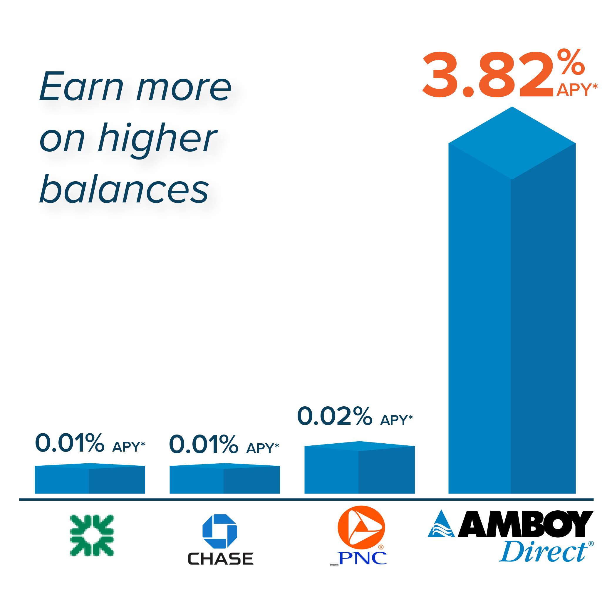 Money Market Max More comparison